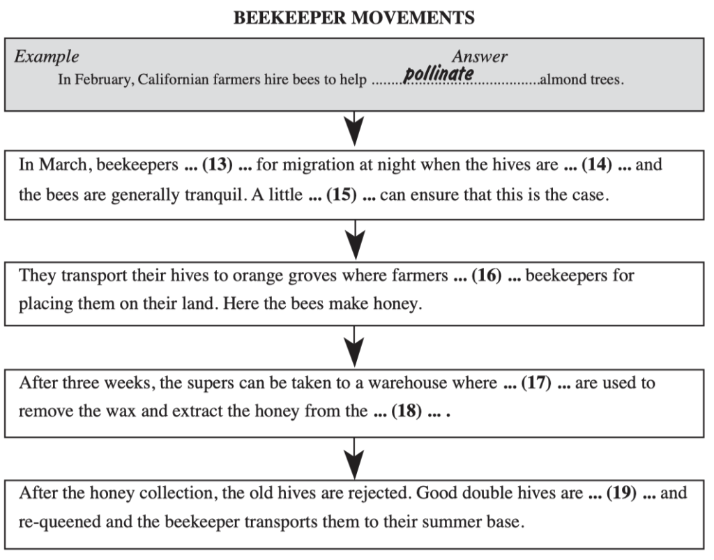 Answers of MIGRATORY BEEKEEPING reading passage