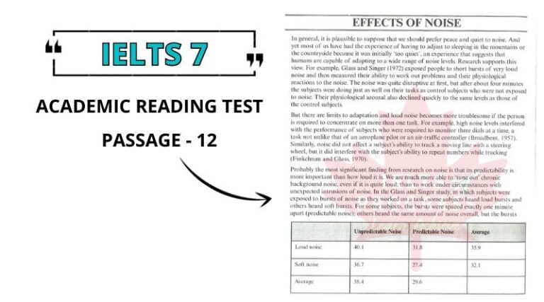 Effects of Noise Reading Answers PDF