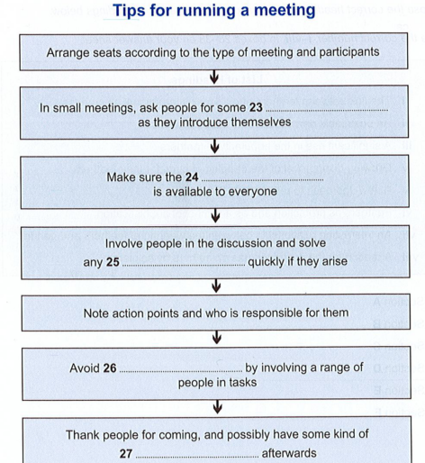 Running a meeting: Reading Answers & PDF