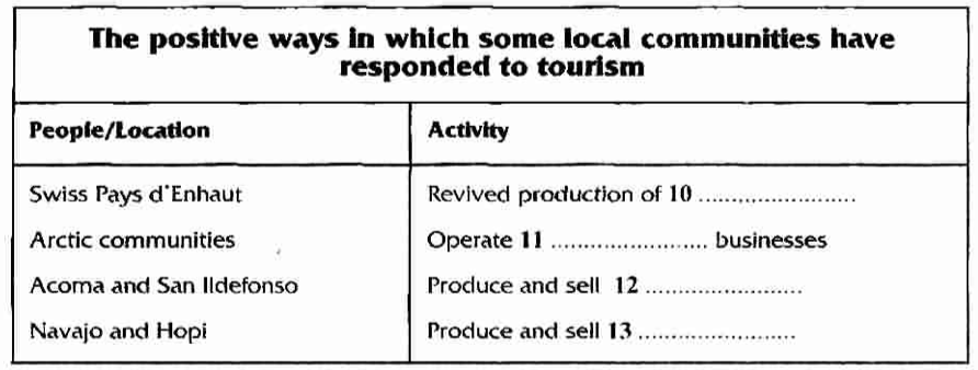 The Impact of Wilderness Tourism: Reading Answers & PDF