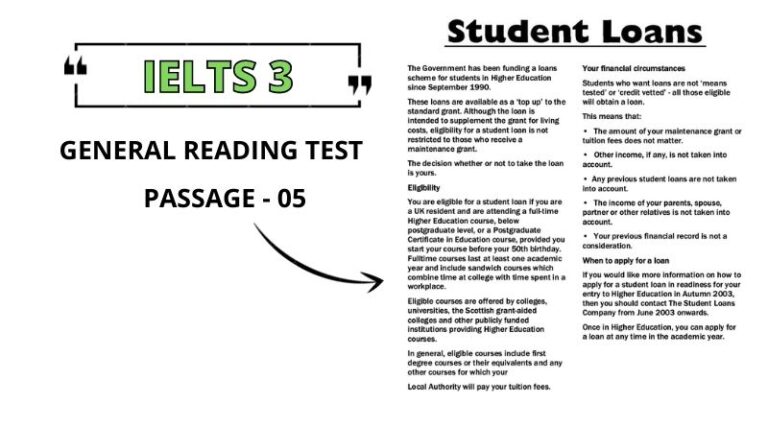 Student Loans: Reading Passage with Answers PDF