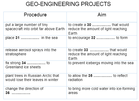 Reducing the Effects of Climate Change reading answers pdf