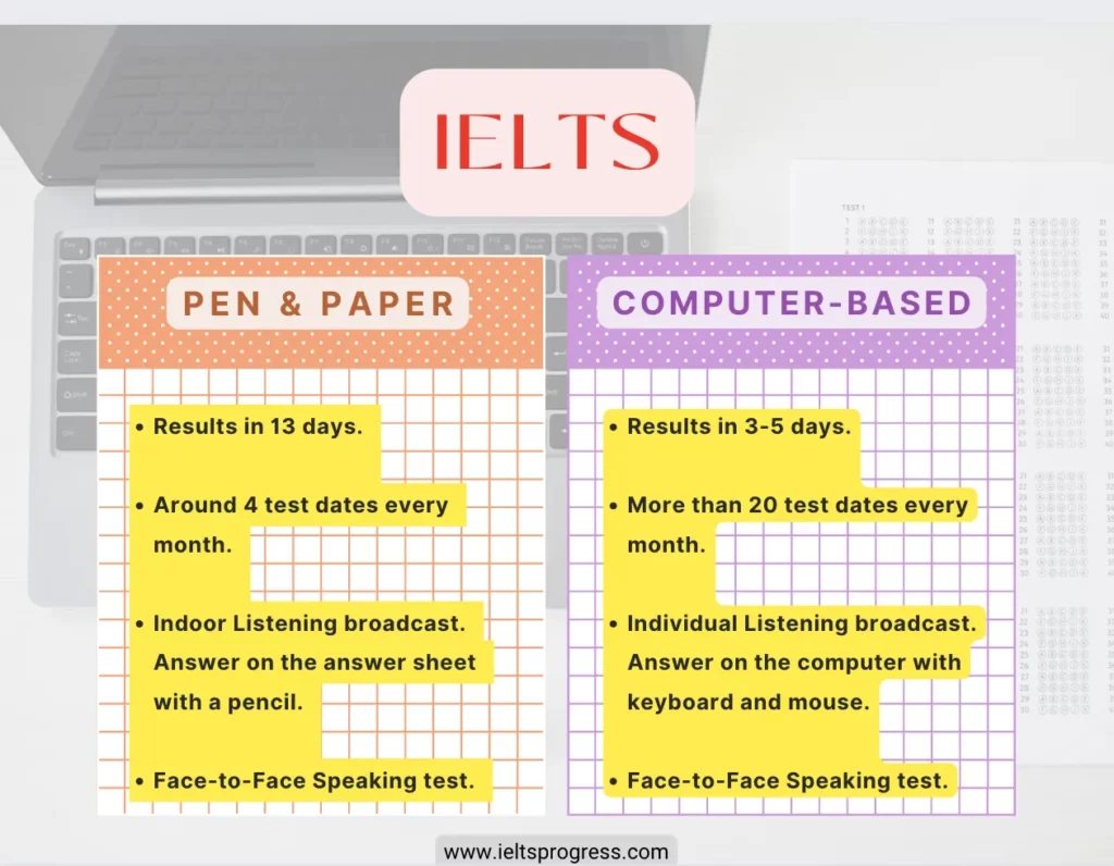 Paper-Based v/s Computer-Delivered IELTS difference